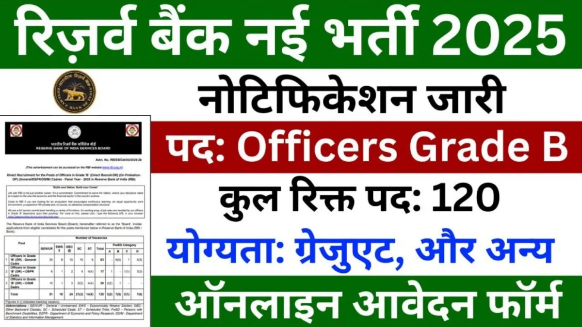 RBI Officers Grade B Recruitment 2025